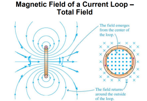 Flashcards - Magnetism I Pt I