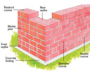 Flashcards - IFSTA Chapter 4 - Building Construction