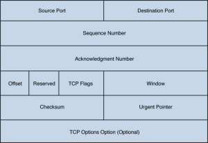 tcp ephemeral ports rdc