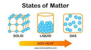 Flashcards - 6th Grade Science Review - Matter Density Volume Solid ...