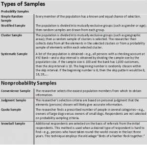 MKT-101 Exam Simulations