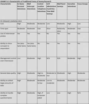 MKT-101 Valid Exam Camp