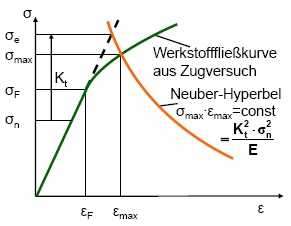 Flashcards - WBF Kapitel 8 .txt