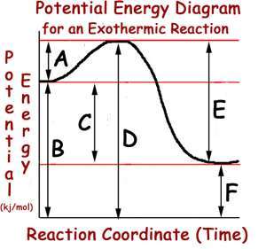 Flashcards - Gen Chem Matter & Energy