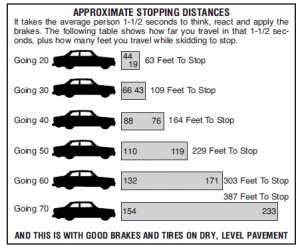 texas driving test sample