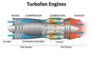 Flashcards - Turbine Engines 1-2, De-icing & Anti-icing