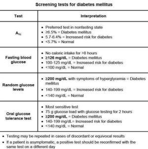 Flashcards - Usmle Endocrine I