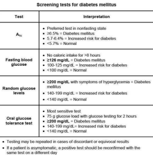 medication guidelines by racr