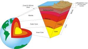 internal%20earth%20structure
