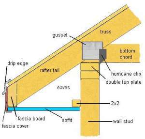 Flashcards - IFSTA Chapter 4 - Building Construction