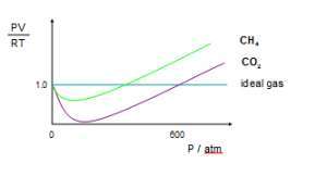 Flashcards - CH0002 - Lecture 8