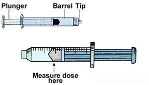 Parts of a syringe