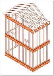 Flashcards - IFSTA Chapter 4 - Building Construction