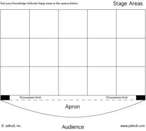 stage-areas-know