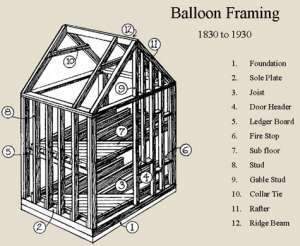 Flashcards - IFSTA Chapter 4 - Building Construction