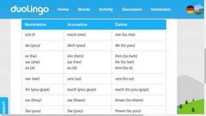 Flashcards - German Grammar Tables