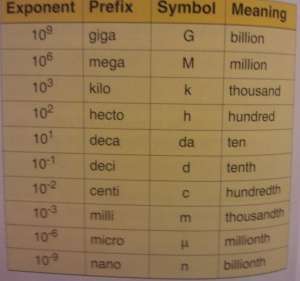 Flashcards - US Physics 121-150