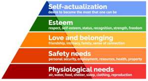 maslow-hierachy-of-needs-min