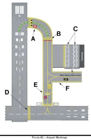 purpose of intersecting runnway simairport