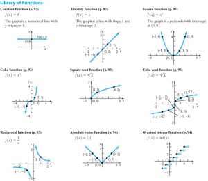 Flashcards - PreCalc Library Of Functions