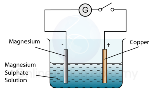 Flashcards - Electricity Chapter 11